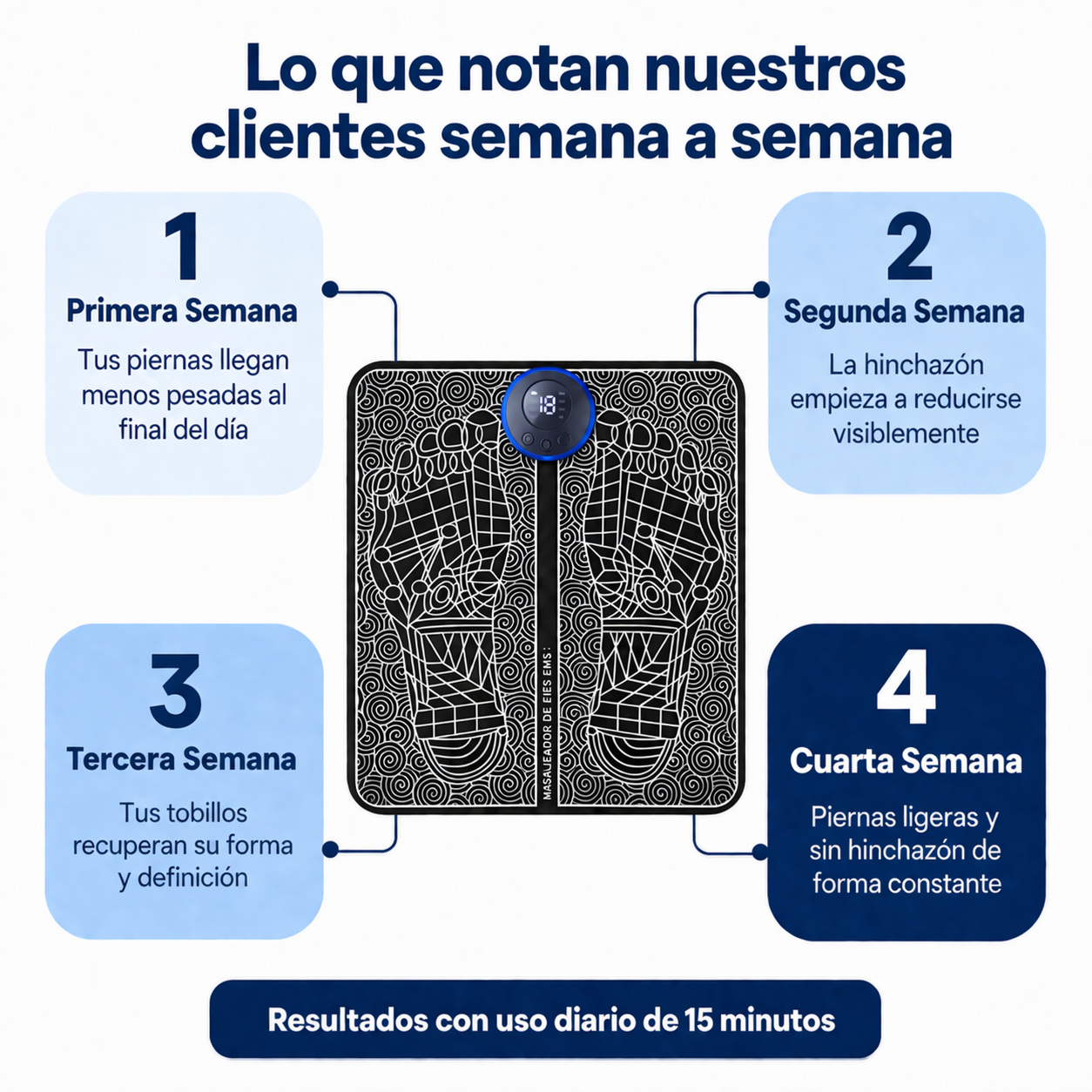 Tivora™ Estimulador EMS para Piernas Hinchadas