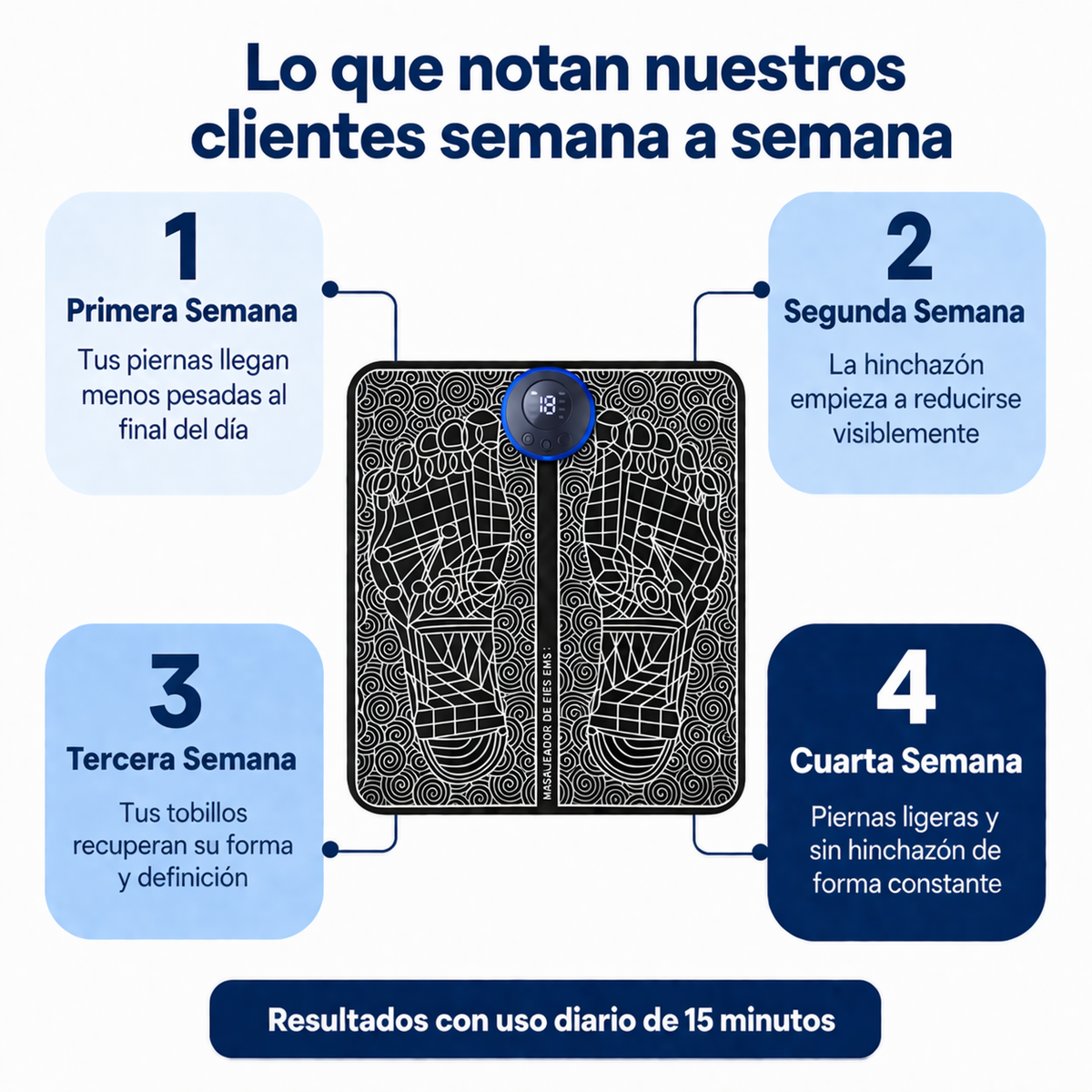 Tivora™ Estimulador EMS para Piernas Hinchadas