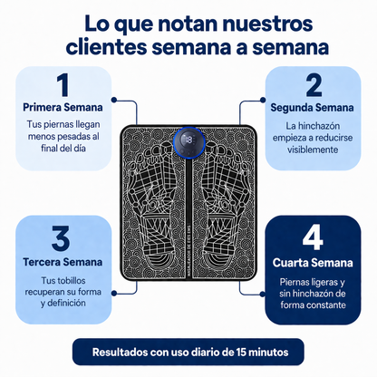 Tivora™ Estimulador EMS para Piernas Hinchadas